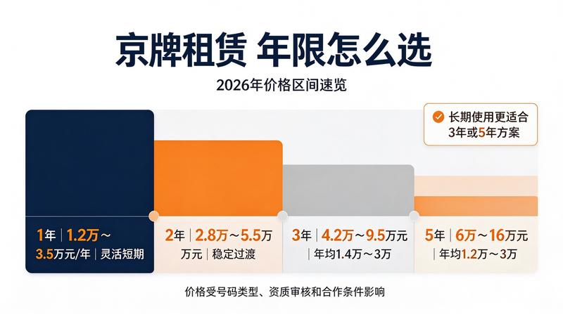 2026年北京车牌摇号新政