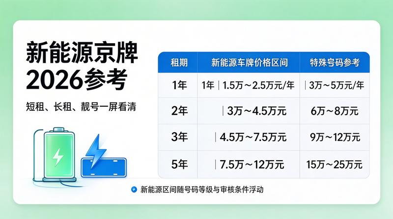 企业车辆指标优化